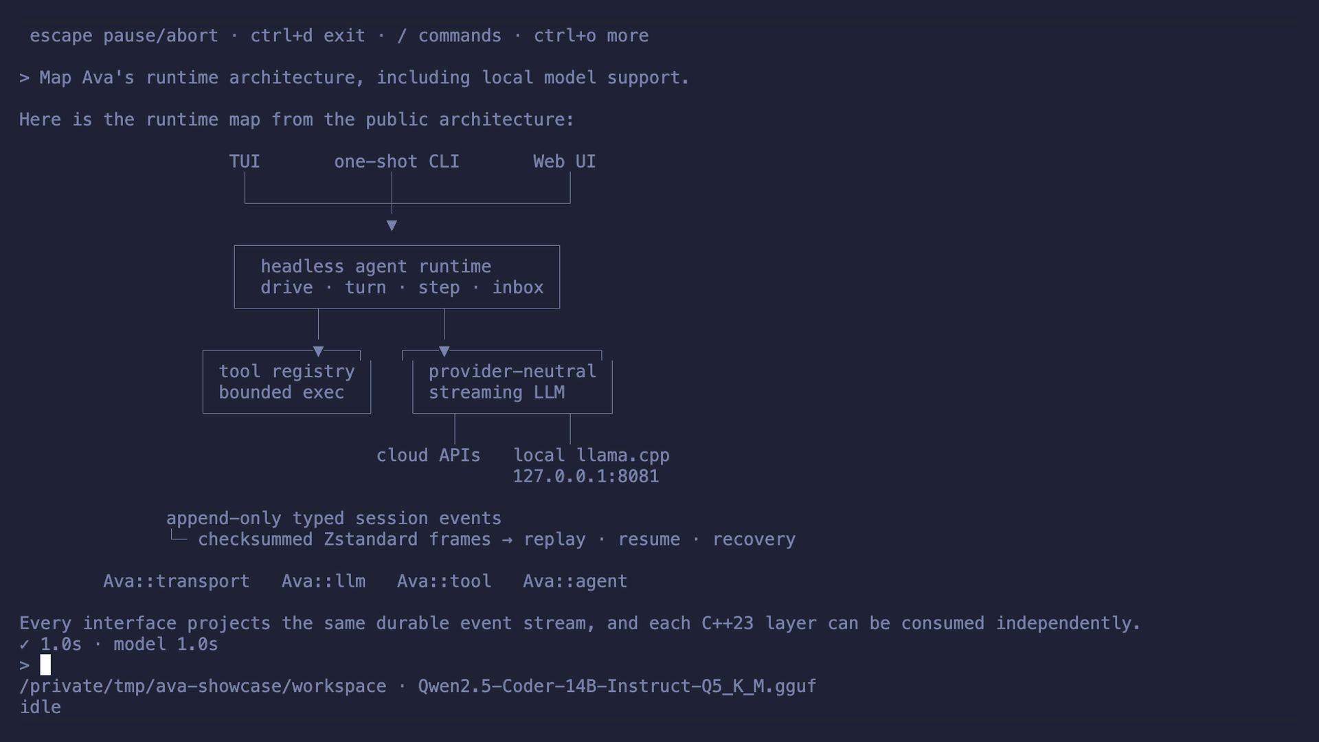 Ava terminal user interface showing a runtime architecture response